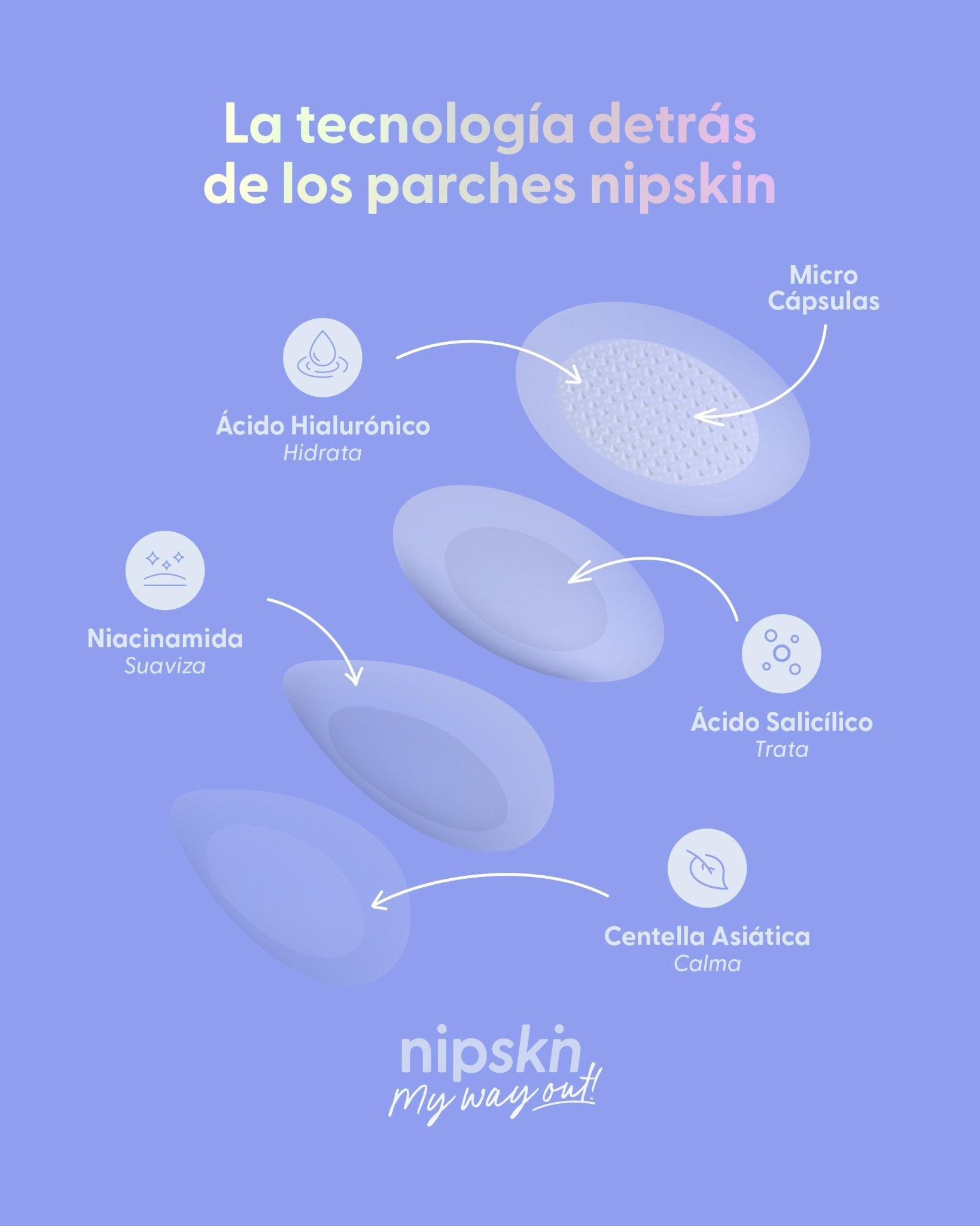 Parches con Ácido Salicílico x2 - Nipskin®