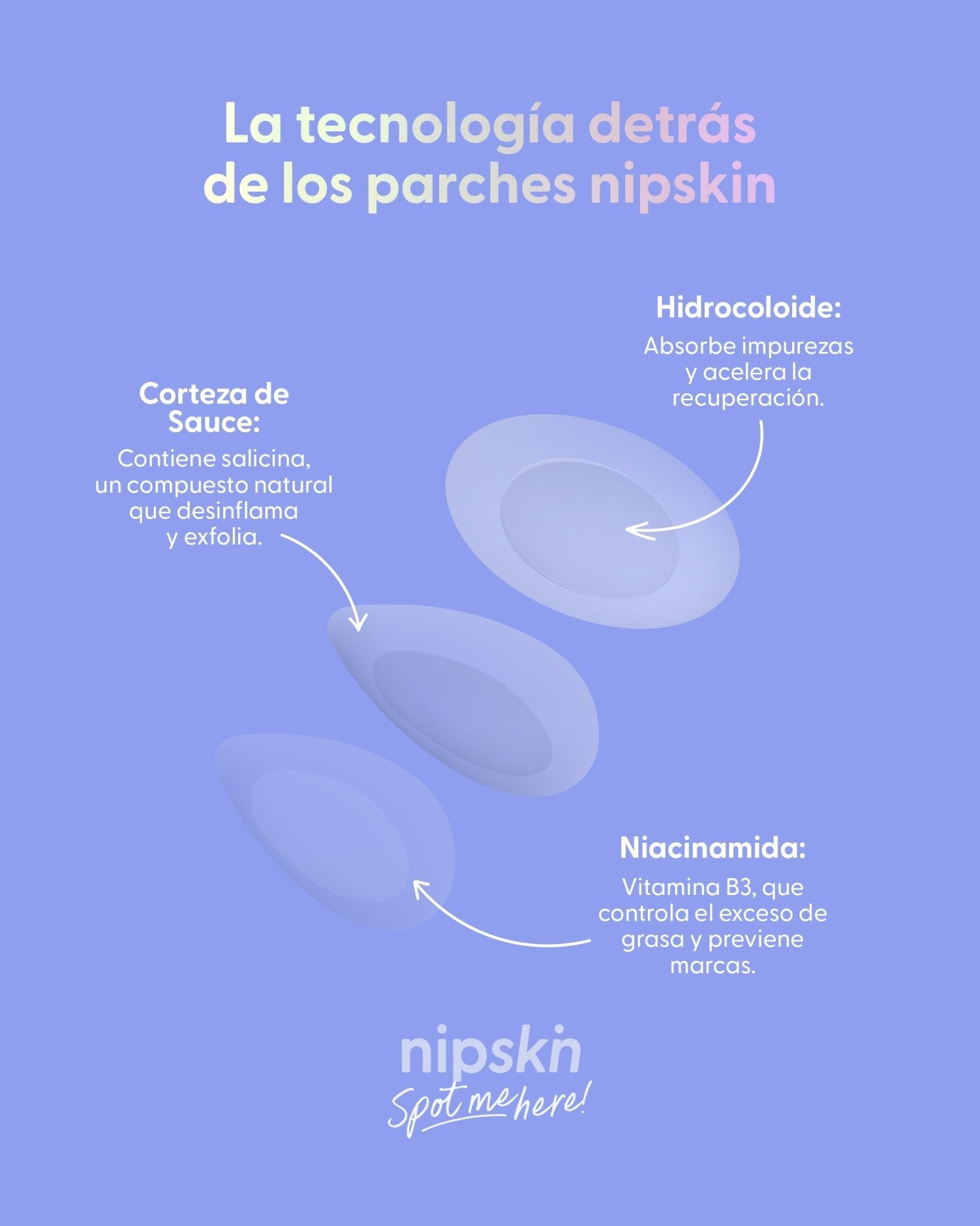 Parches de Hidrocoloide para Granitos - Nipskin®